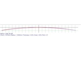 11 foot gun profile by Roy