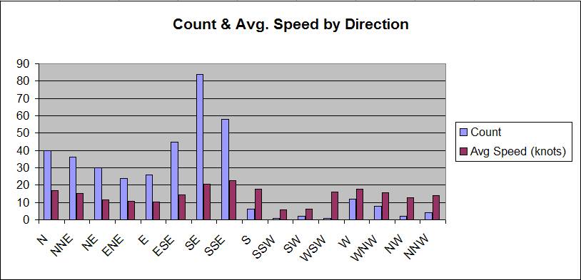 Gold Coast Seaway Feb 07 - Feb 08