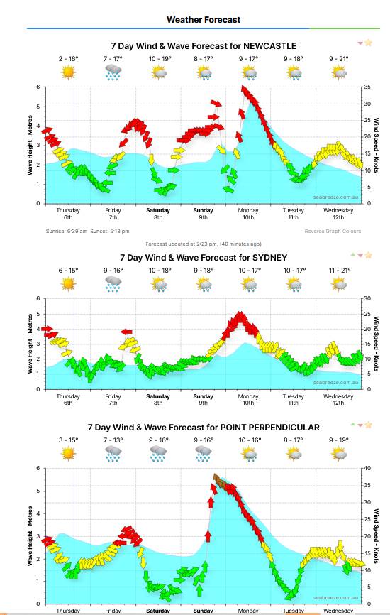 Is Sydney in a hole?