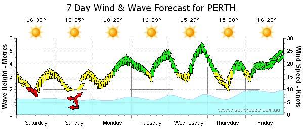 A nice forecast, but today doesnt full of promise