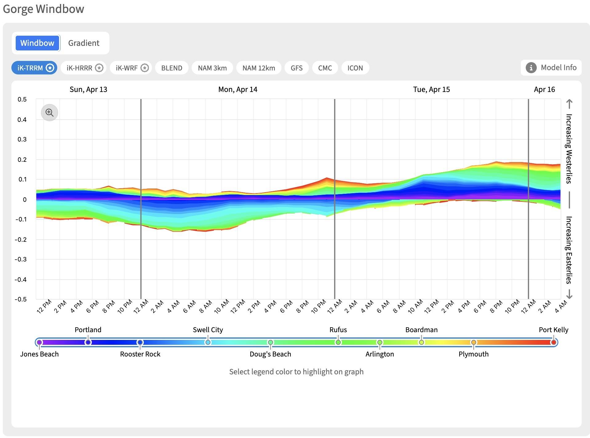 Windbow representation