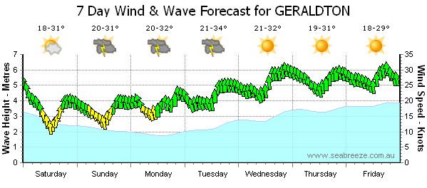 First sight of Kitestock