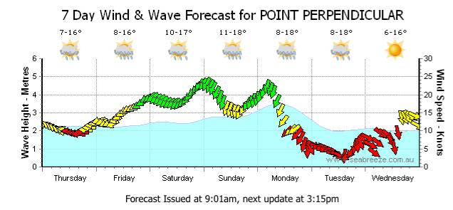 Nor easters in Winter ?