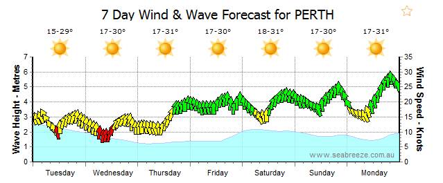 Christmas 2011 forecast
