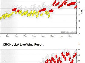 Cronulla cannot be southerly