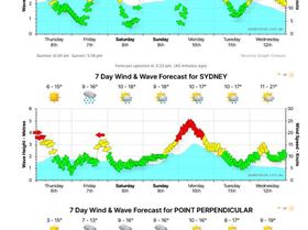 Is Sydney in a hole?