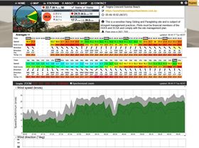 Donate this to America's cup