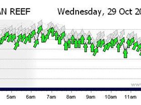 Distressing to watch