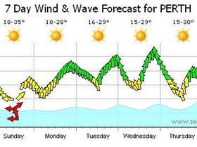 A nice forecast, but today doesnt full of promise