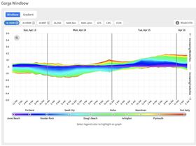 Windbow representation
