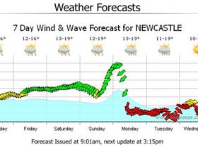 Nor easters in Winter ?