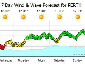 Christmas 2011 forecast
