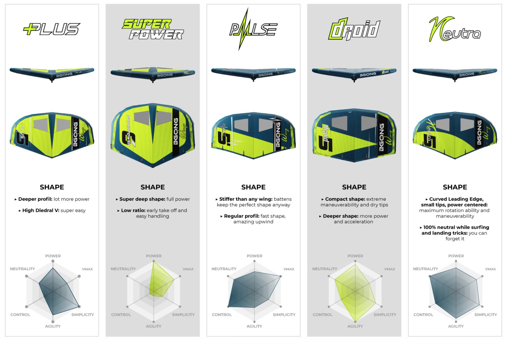 Gong wind wing range