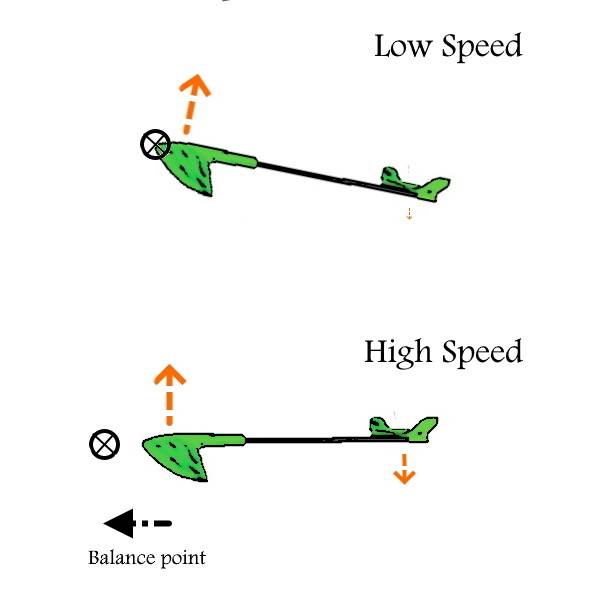 highspeed