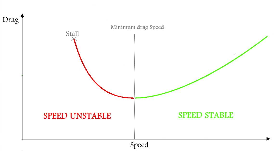 speedstableunstable
