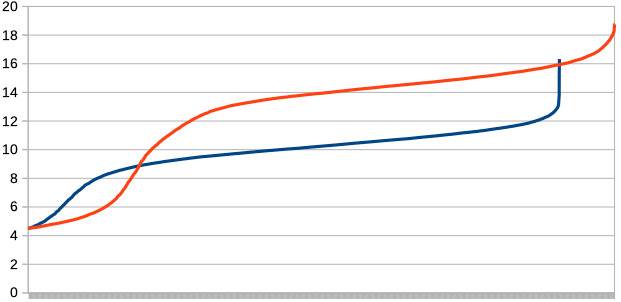 1100 sail vs 2000 wing