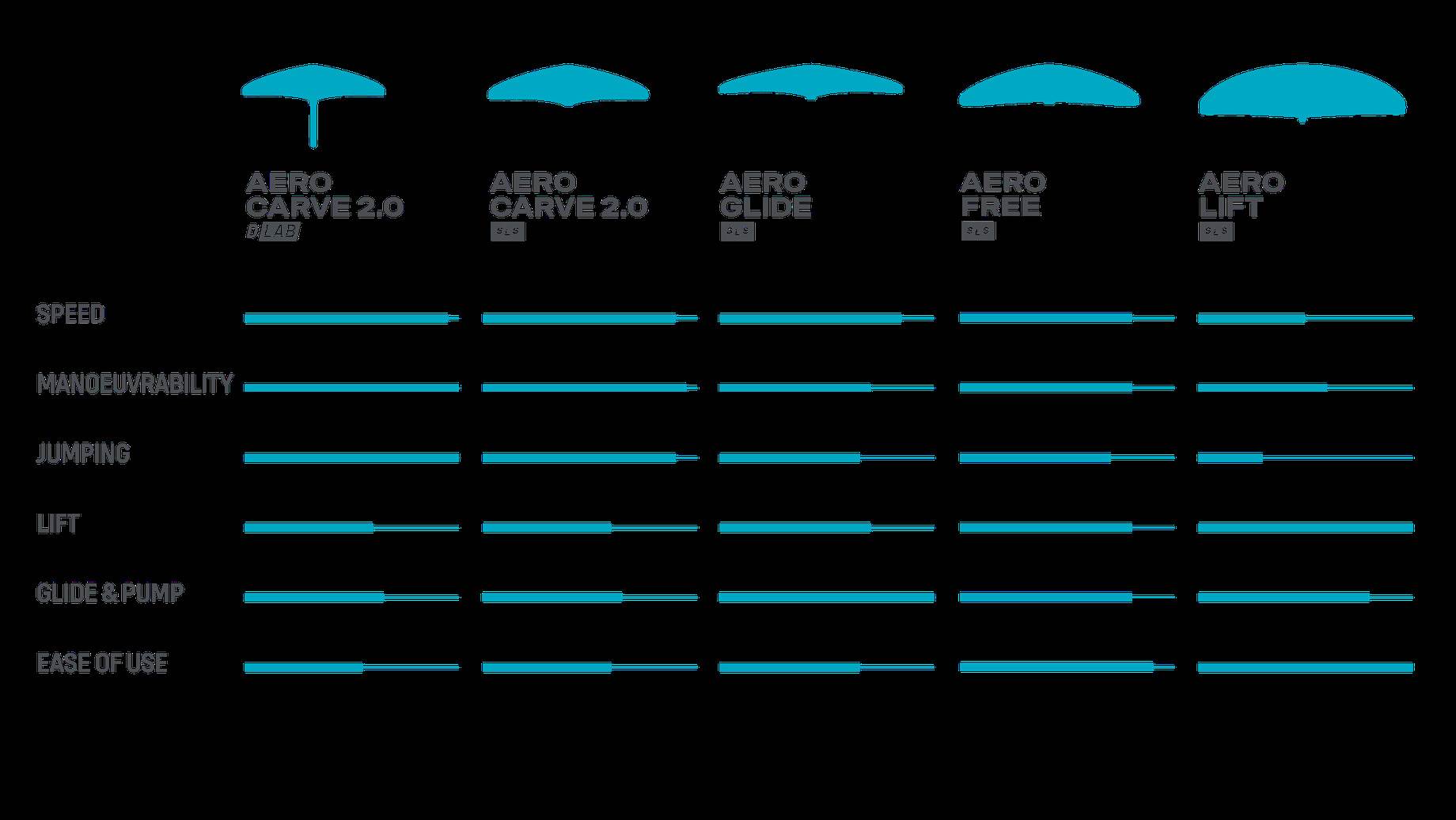 Duotone foil range 2024