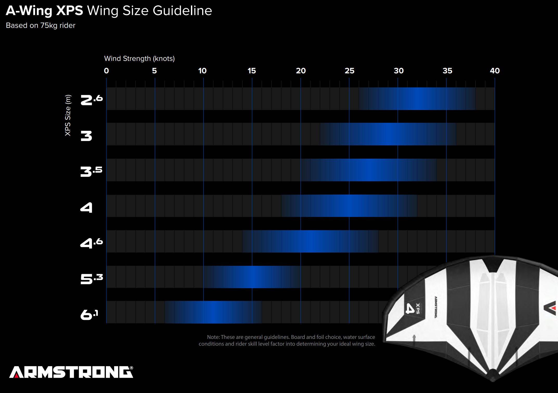 XPS wind ranges