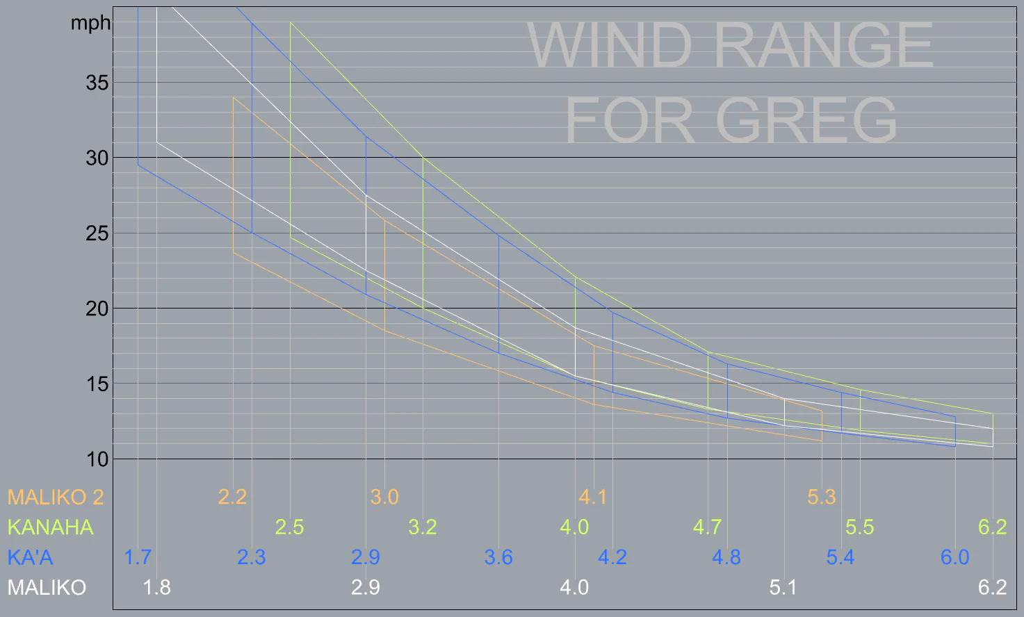 GREGWINDRANGE1473x888cropcenter