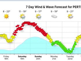 Seabreeze weekend forecast ... ALL RED