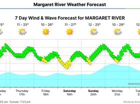 BunburyWeatherForecastLiveWindSurfReportSeabreeze