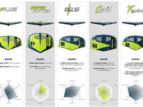 Gong wind wing range