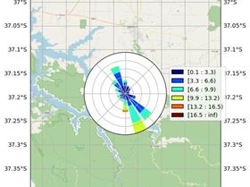 wind rose Goughs Bay