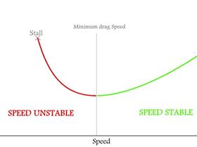speedstableunstable
