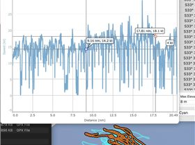 Speed-plot2022-03-06 Sunday Pittwater