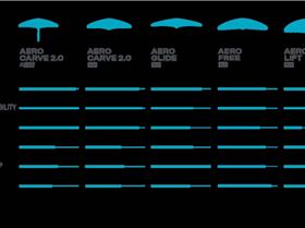 Duotone foil range 2024