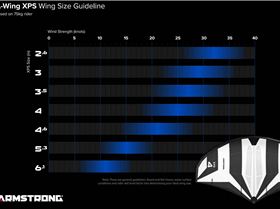 XPS wind ranges