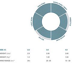 OR Glide A wind range.