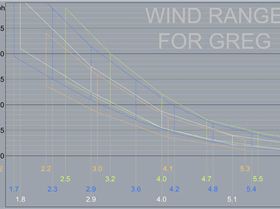 GREGWINDRANGE1473x888cropcenter