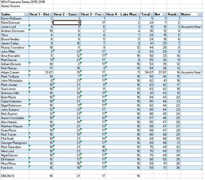 Overall - Freerace Results