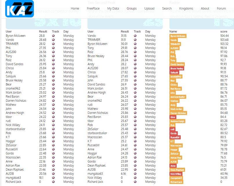 day 1 results page 1