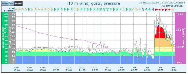 Prom Wind Front 18-03-16