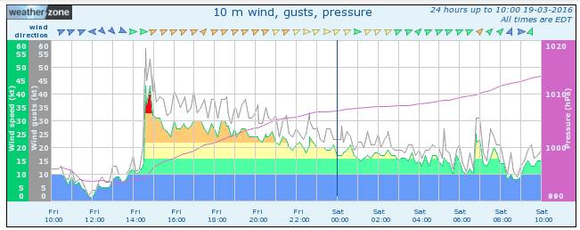 Prom Wind Front 18-03-16 2