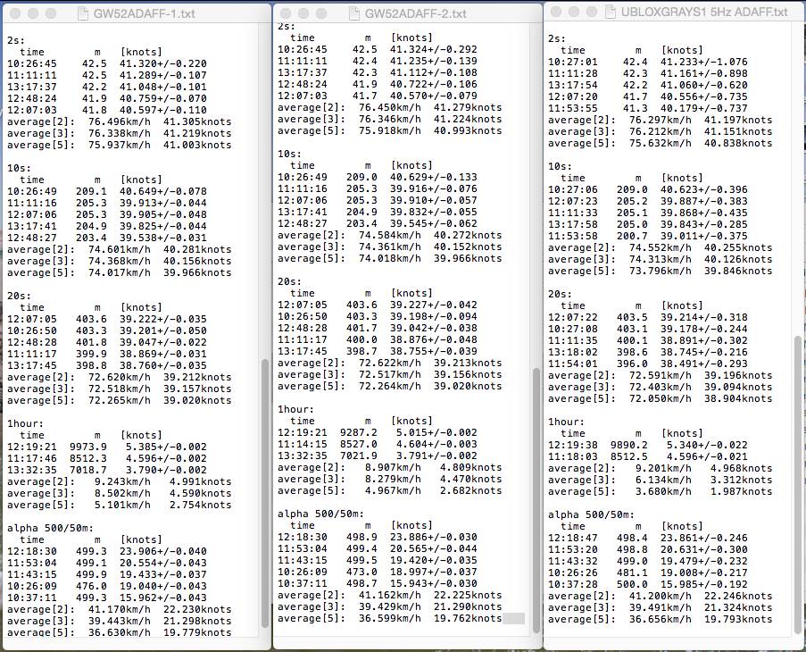 5Hz GPS comparo
