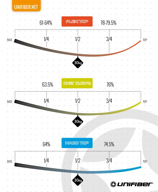 masts-bend-curves-630px