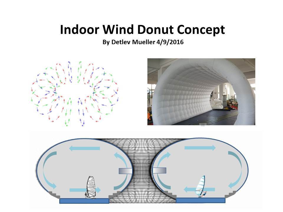Indoor Wind donut
