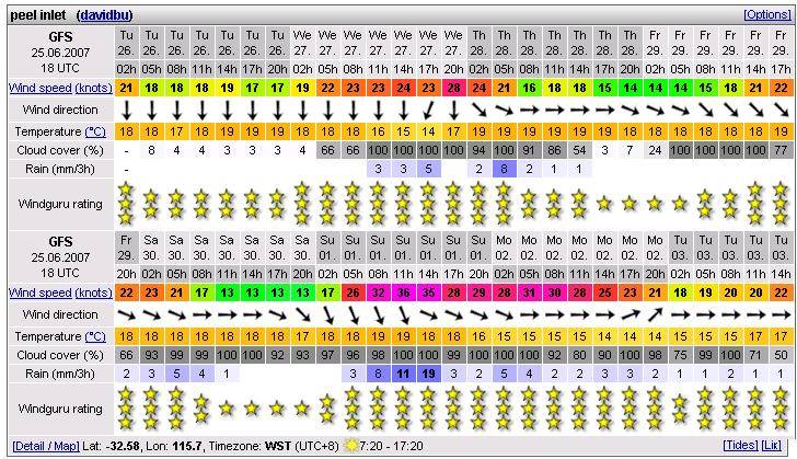 Forecast wet and wild for Mandurah Sunday