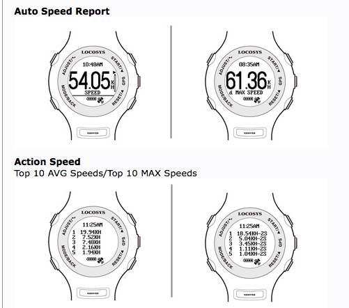GW-60 Genie speed report