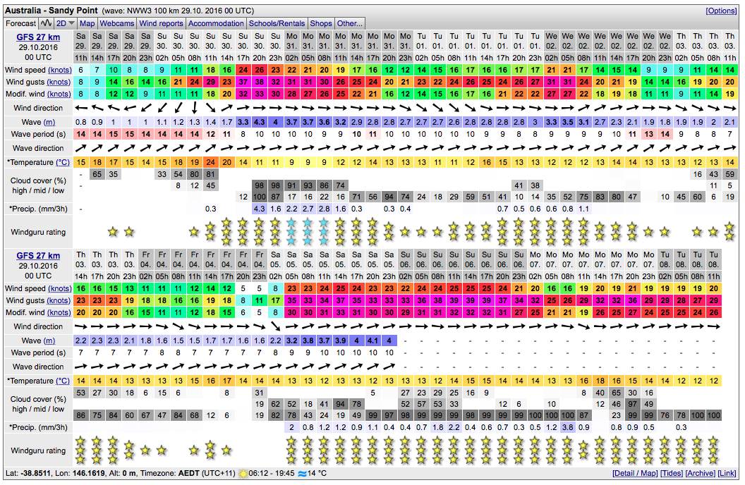 Windguru 29-10-16 00utc