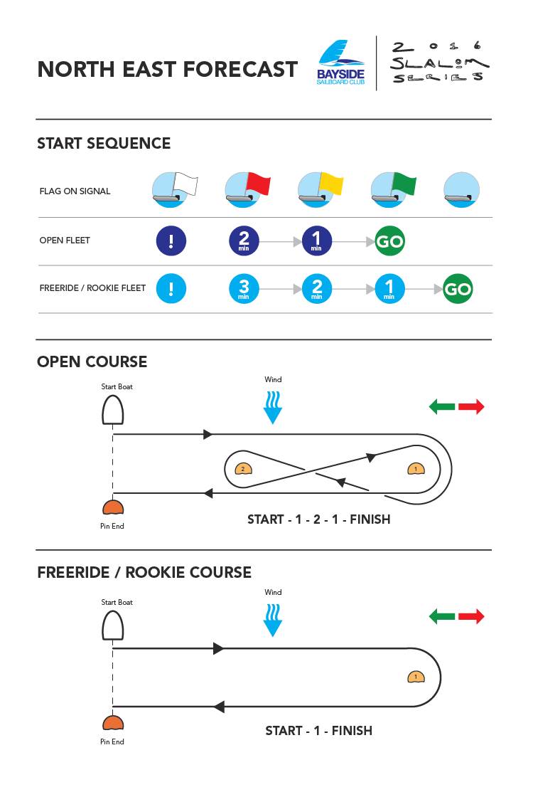 NE COURSE DIAGRAM