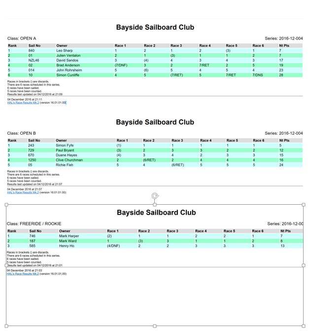 Slalom Results 04Dec16