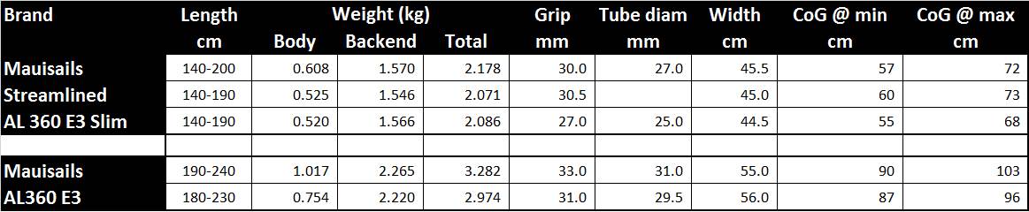 Carbon boom comparison