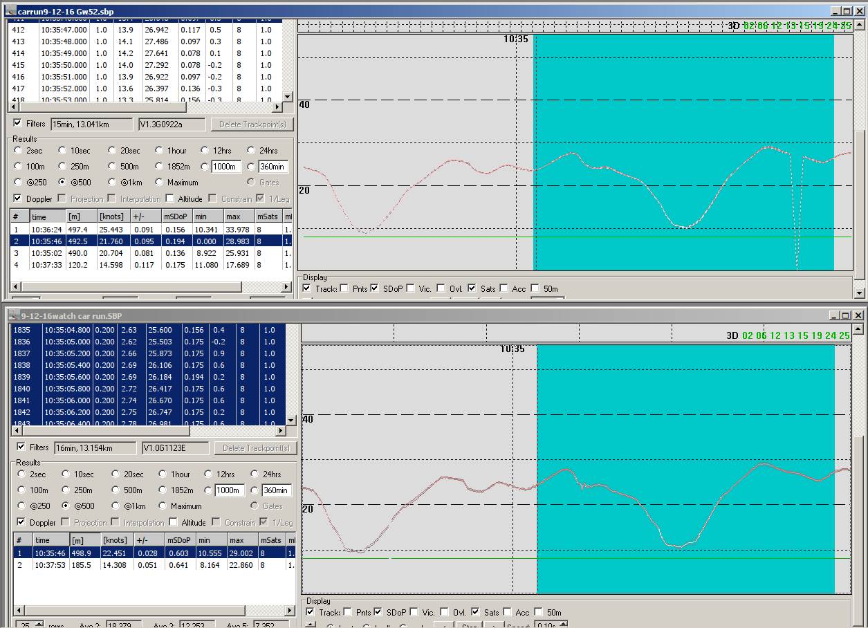 GW52 GW60 car alphas
