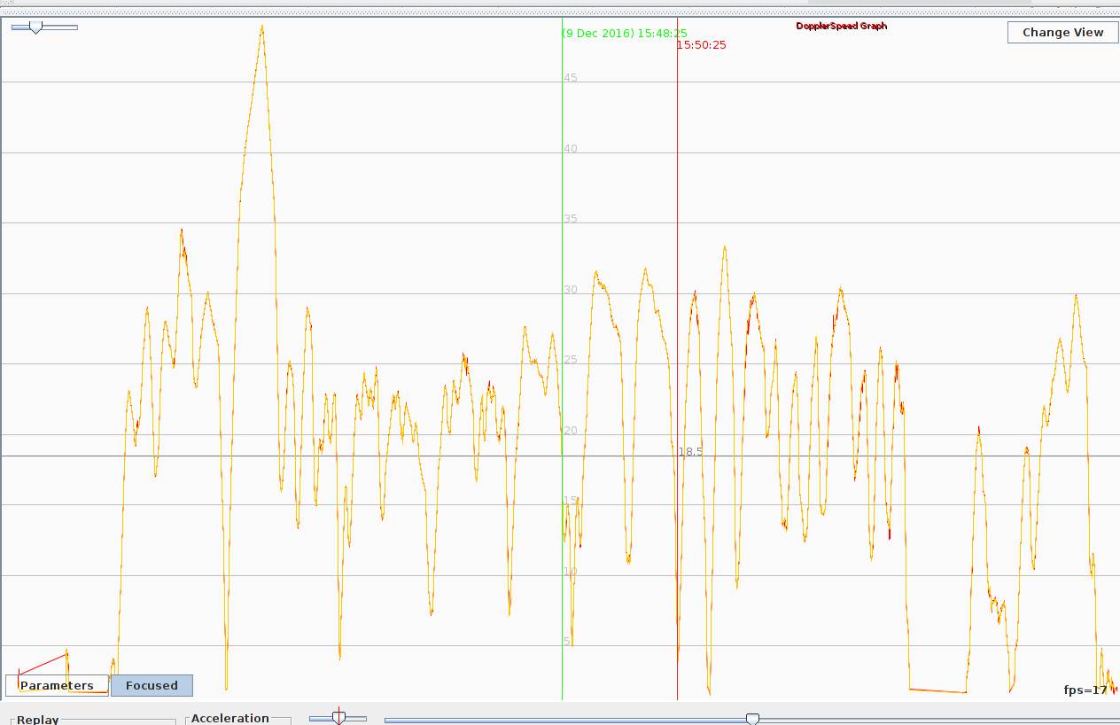 speed graph overlay GW60 GW52