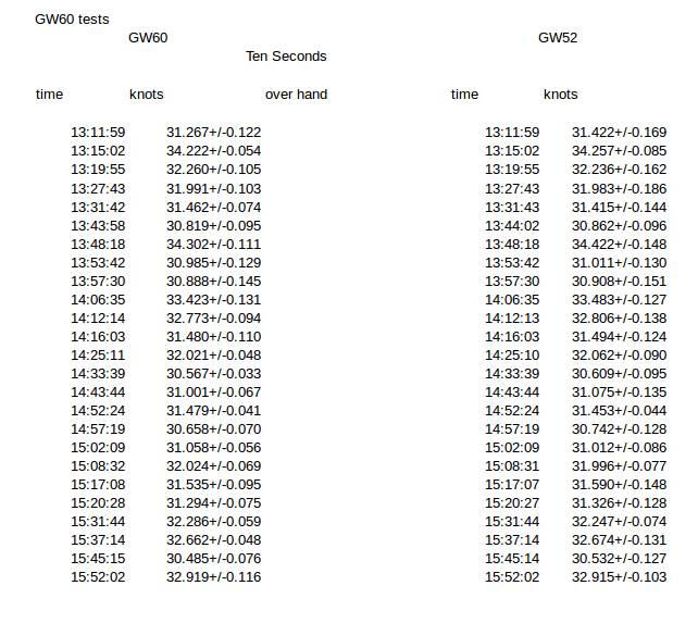 10s comparrisons 18-12