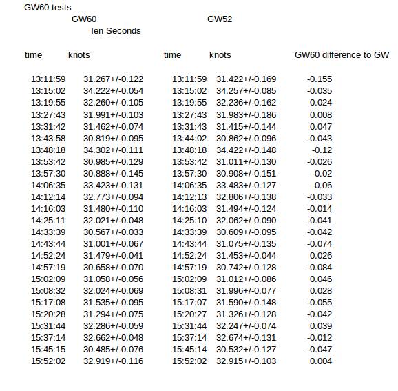 10s comparrisons 18-12